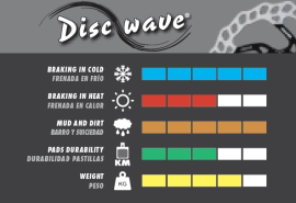 Galfer Wave DB034W 6 Loch 203mm x 2.0mm Bremsscheibe