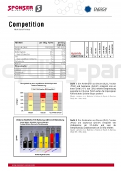 Sponser Competition Dose 1000g