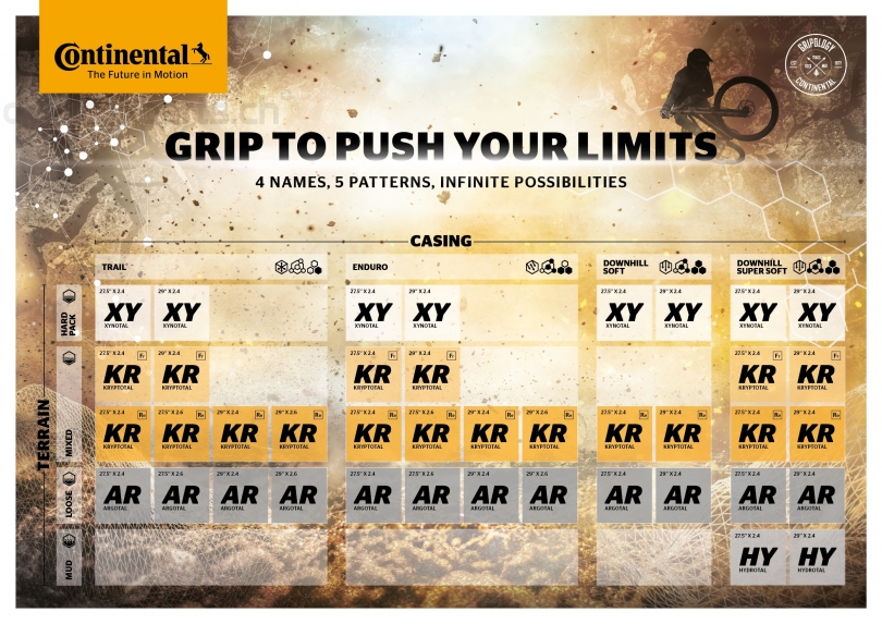 Continental Xynotal Trail Endurance TR E25 27.5x2.40 Reifen