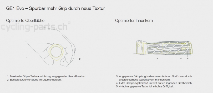 Ergon GE1 Evo Slim Factory frozen orange Lenkergriffe