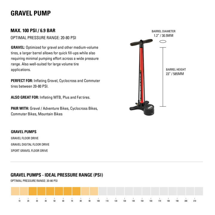 Lezyne Gravel Digital Drive Pro black gloss Standpumpe