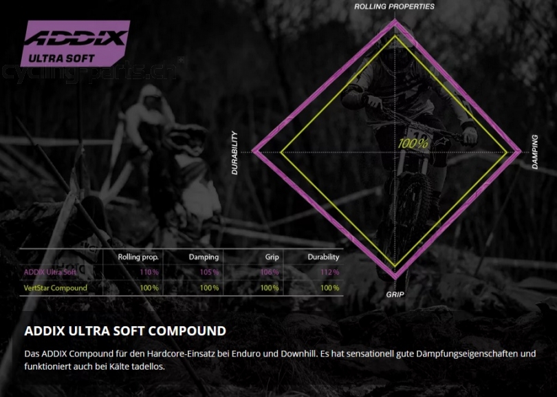 Schwalbe Magic Mary Radial Trail Pro Addix Ultra Soft TLR E-50 29x2.50 Reifen