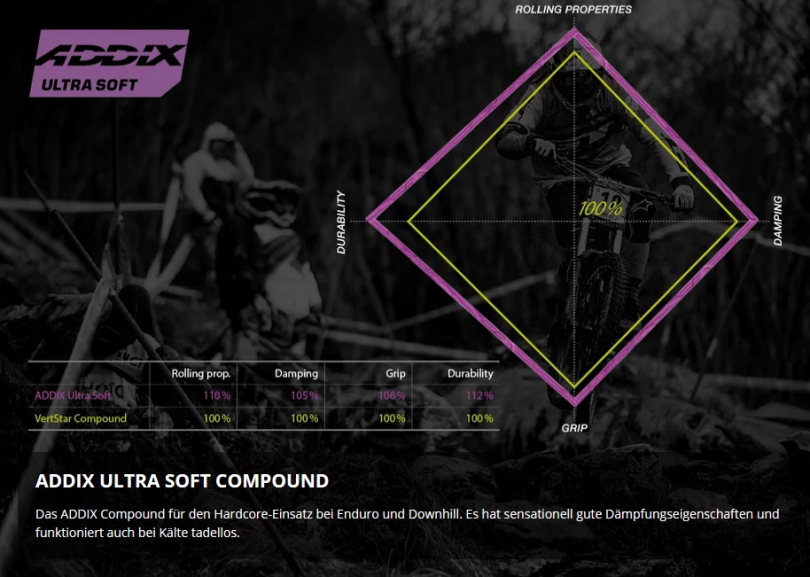 Schwalbe Albert Radial Gravity Pro Addix Ultra Soft TLR E-50 29x2.50 Reifen