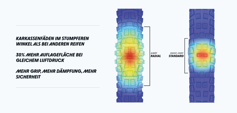 Schwalbe Albert Radial Gravity Pro Addix Soft TLR E-50 27.5x2.60 Reifen