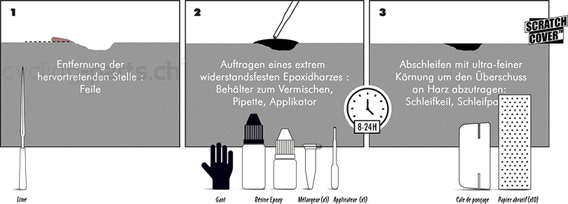 Sendhit Scratch Cover Reparaturkit black für Kratzer an Gabel/Dämpfer