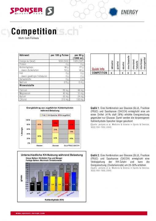 Sponser Competition Dose 1000g